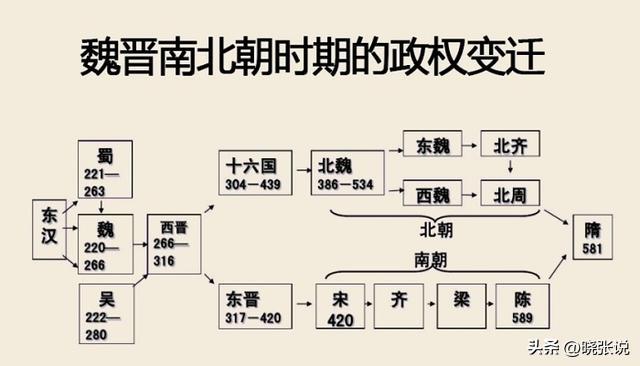 历史上哪个朝代收税多,古代征税的手段