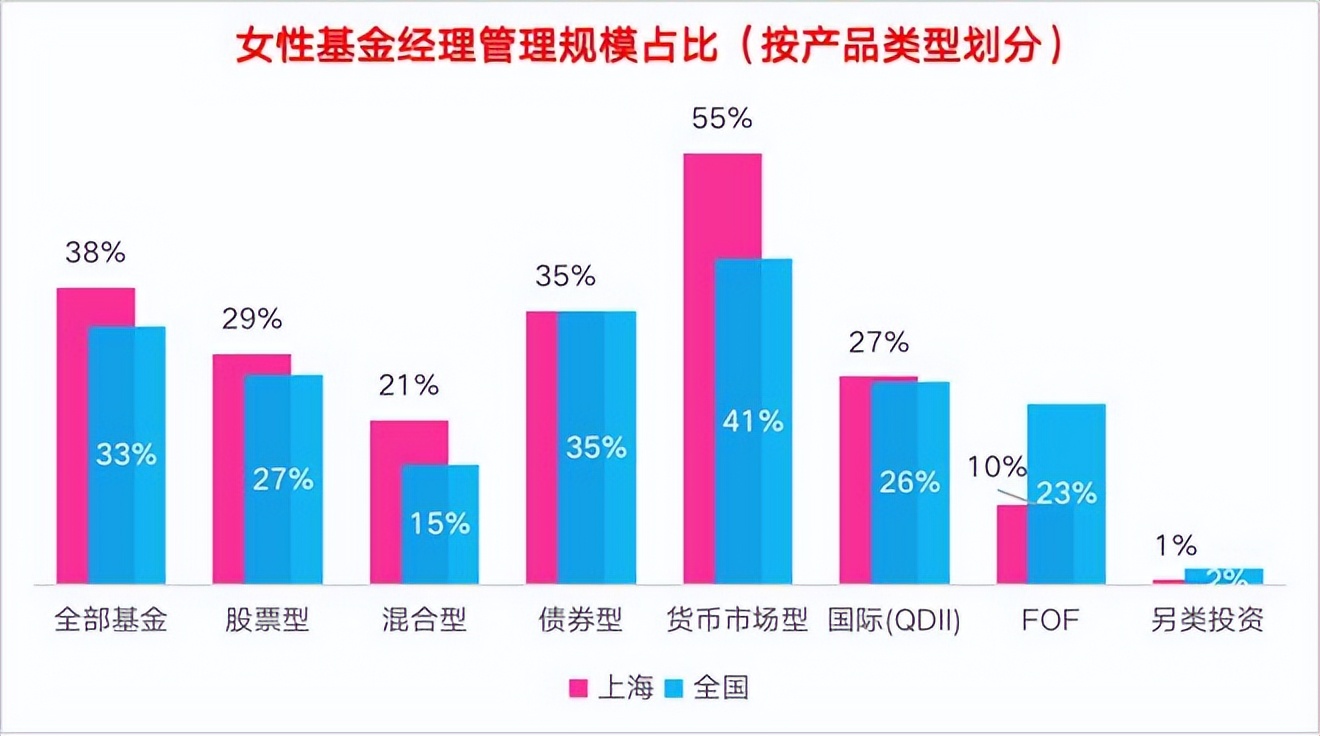 新加坡华侨基金,新加坡华侨投资基金管理有限公司