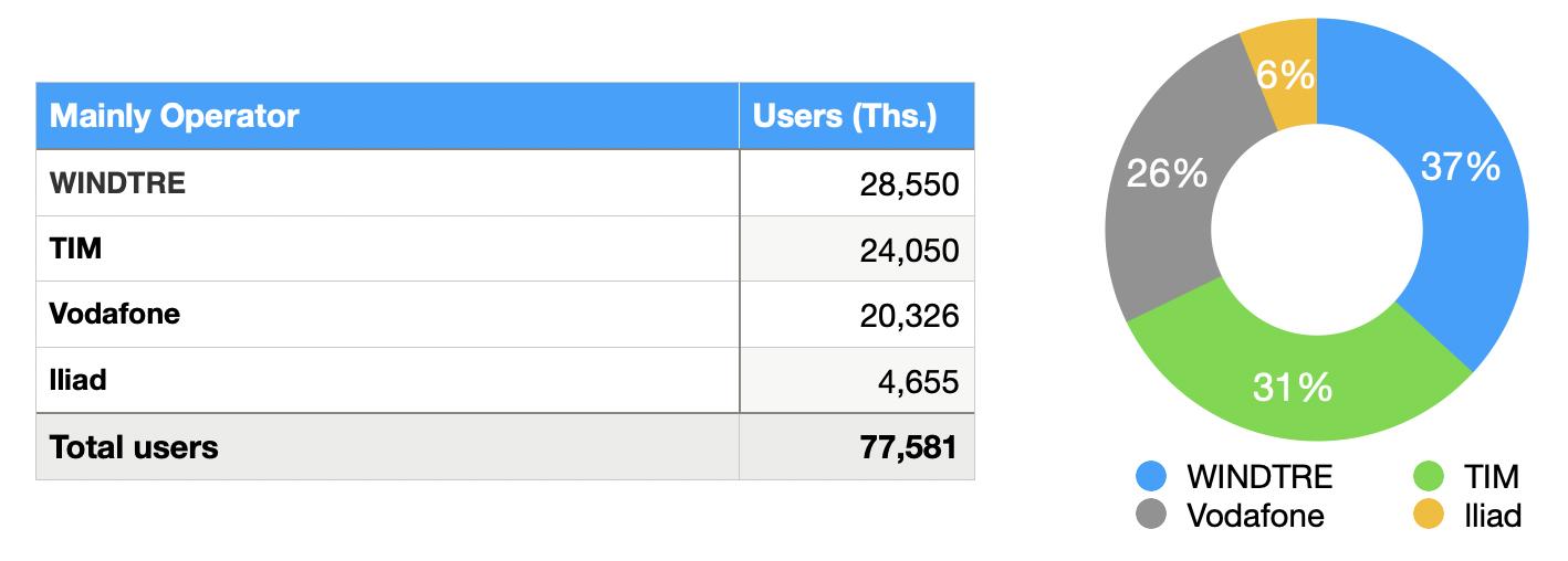 出海指南:意大利短信和云通信市场研究及选型评估
