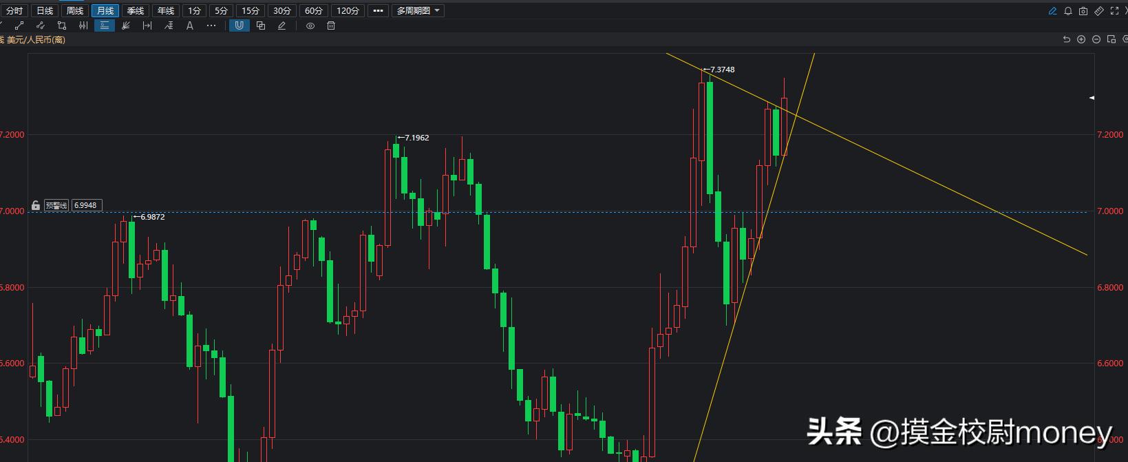 沪指8月整体跌幅5.2%,外资本月共计流出896亿,9月能否逆转?