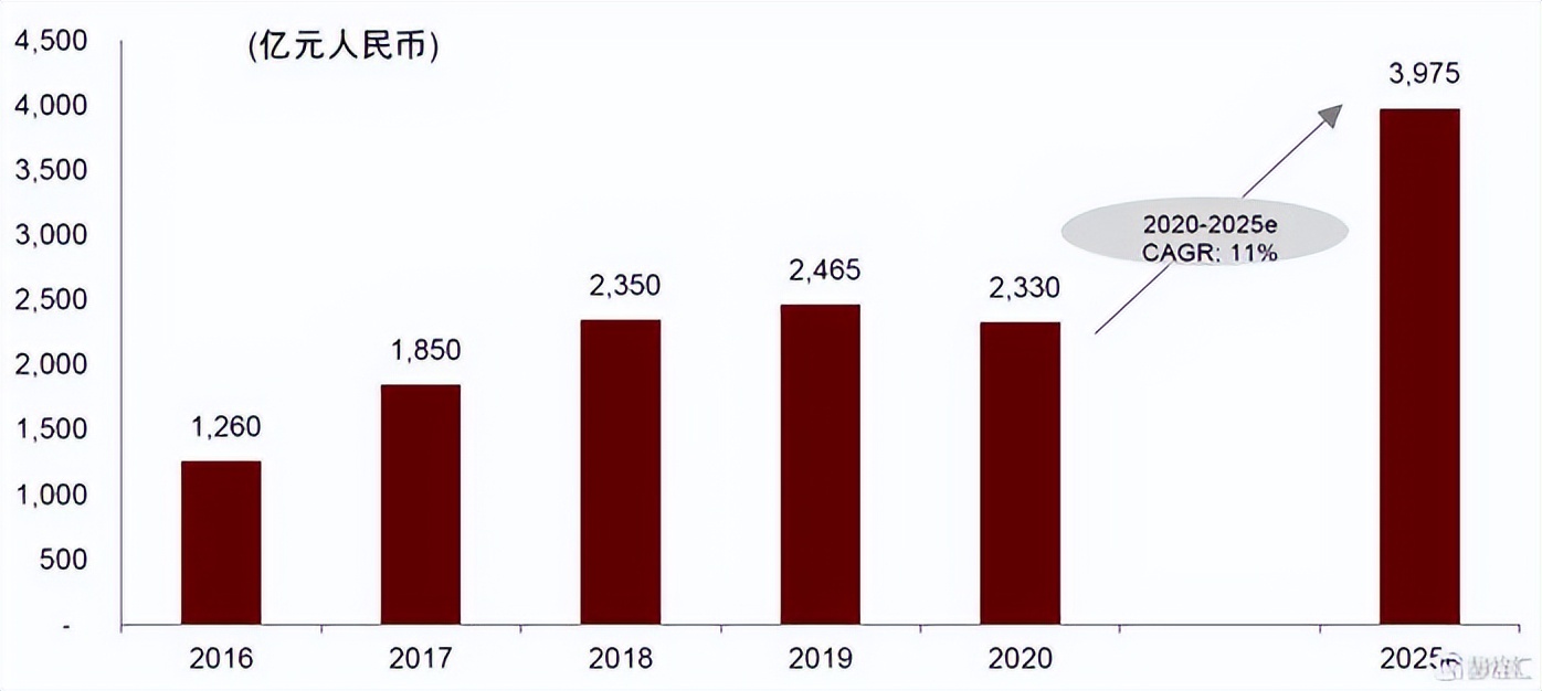 嘀嗒出行上市情况,嘀嗒出行重启ipo