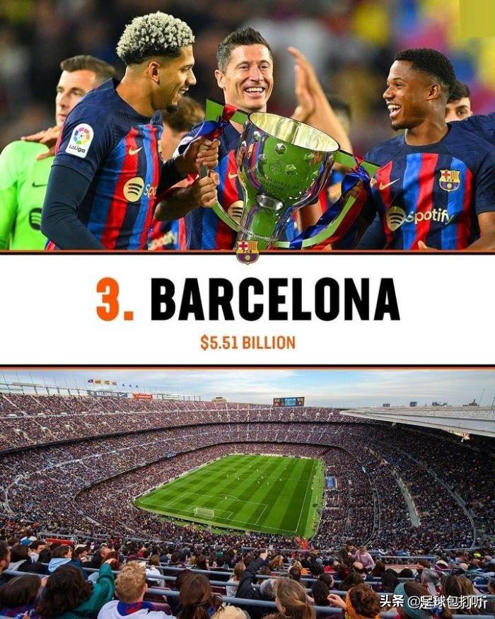 福布斯nba球队市值,福布斯欧洲富豪榜