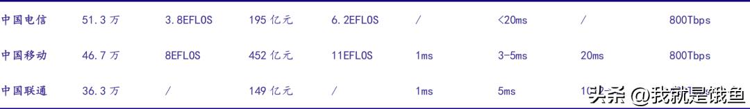 数据要素大爆发！一文读懂三大运营商数科公司及应用