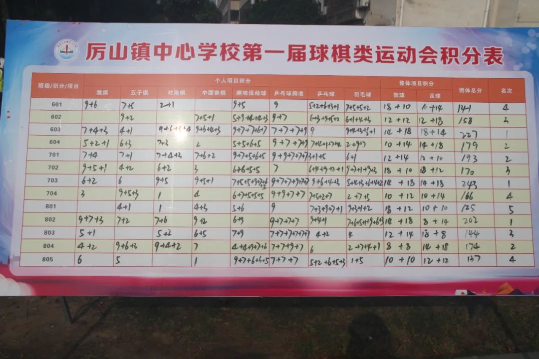 历山中学运动会,厉山镇中心小学秋季运动会开幕式