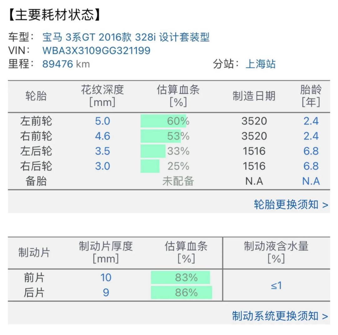 二手宝马gt328i,16款宝马328gt二手值得入手吗