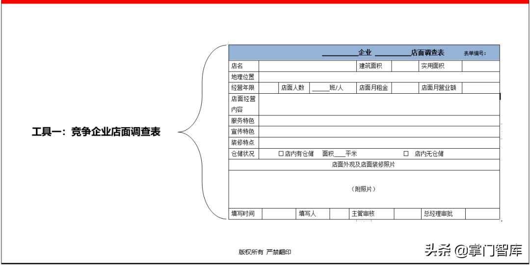 连锁企业选址手册,选址方案ppt讲解