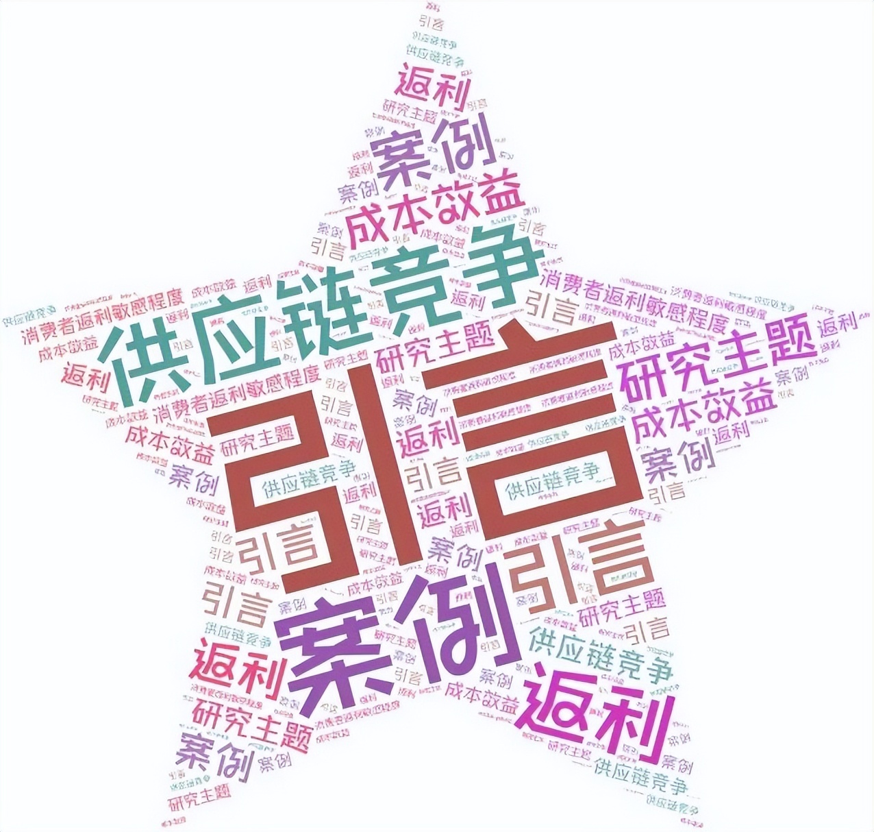 精读期刊论文《Manufacturerrebateunderchaintochain》引言部分