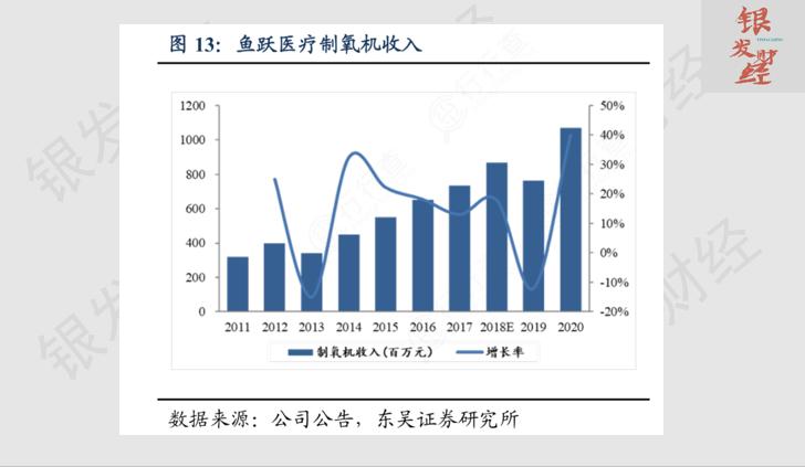 鱼跃医疗对比可孚,鱼跃三诺可孚哪个好点