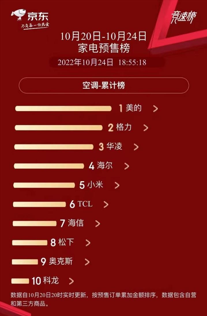 装修哪种空调实用,装修空调和风管机