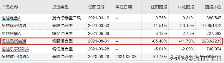 7个基金经理被开除,最近基金经理风波