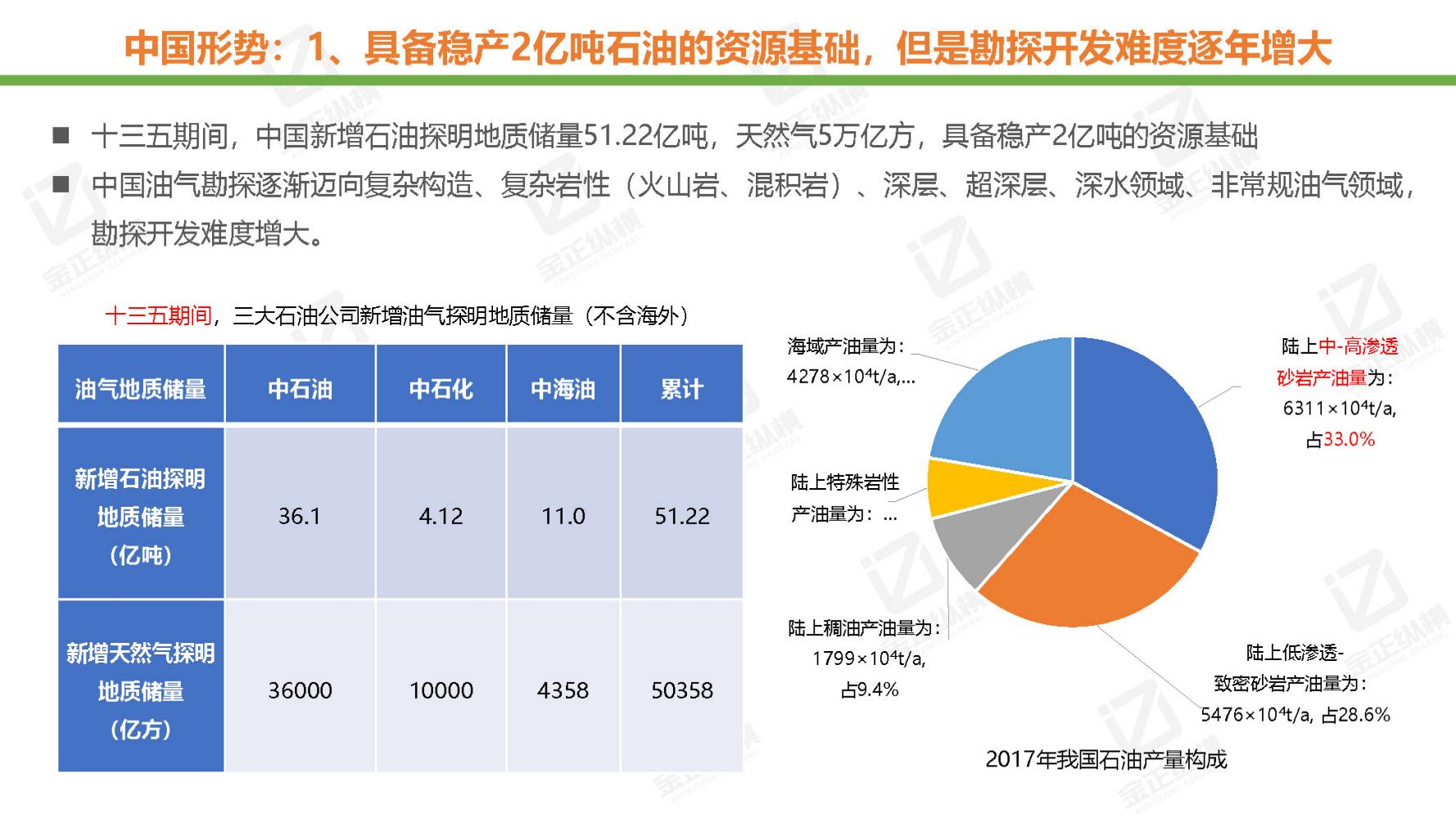 节能风电与氢能源未来机遇,世界与中国能源转型发展报告