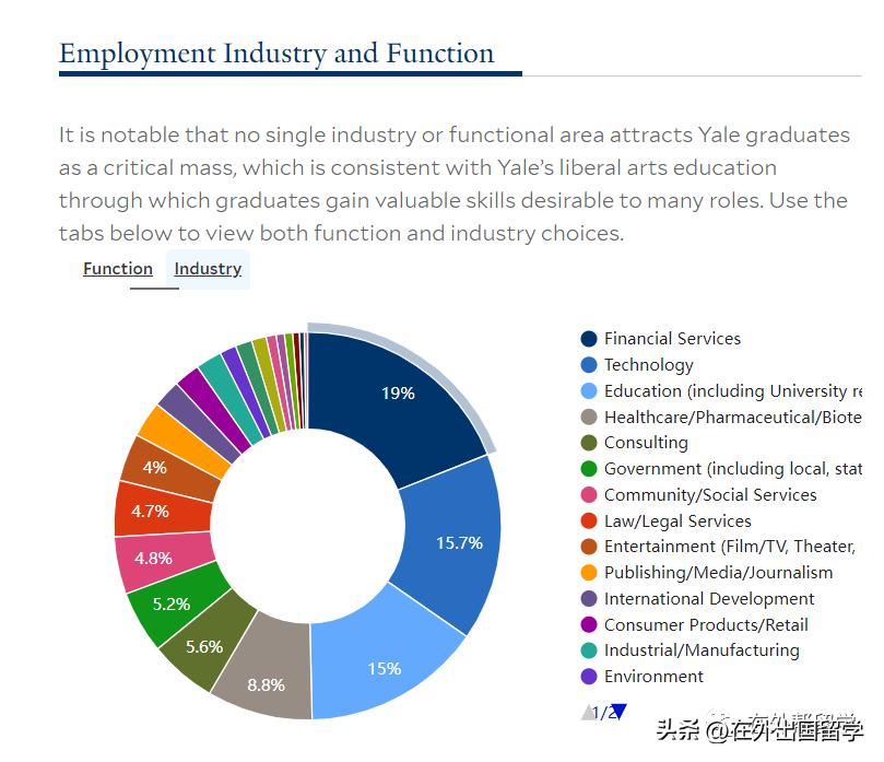 美国硕士待遇最好的专业,美国硕士专业解析