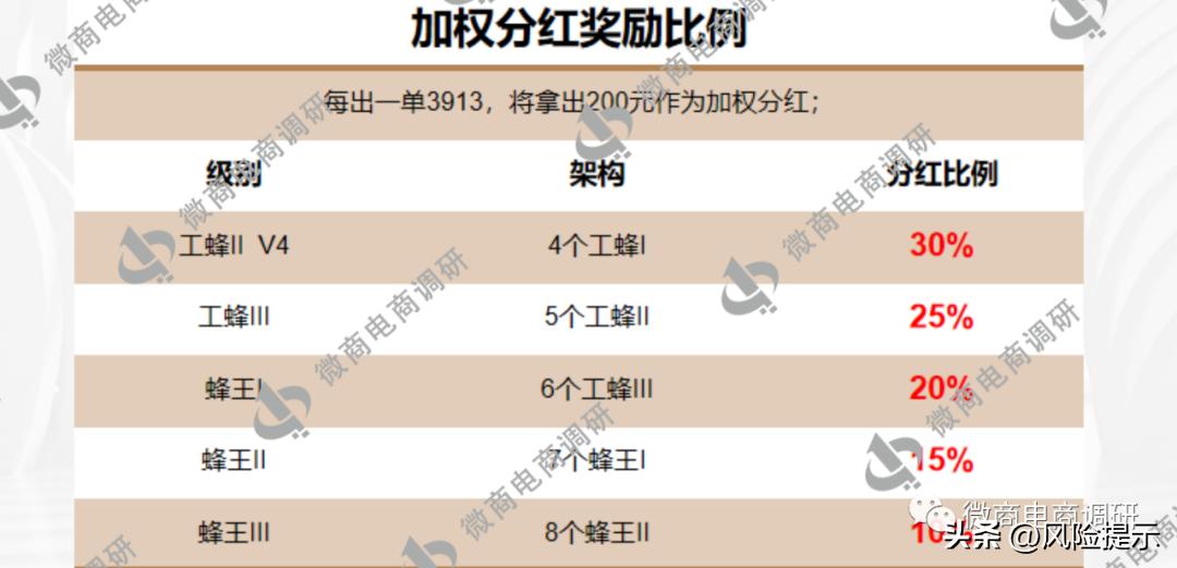 蜜蜂养殖有哪些利润,蜜蜂织道科技有限公司