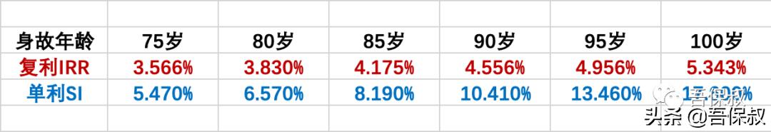 信泰如意享年金险第几年可以取回,信泰如意享养老年金险怎么样