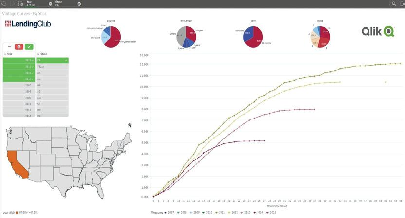 金融行业绩效考核方法,金融行业如何进行绩效考核