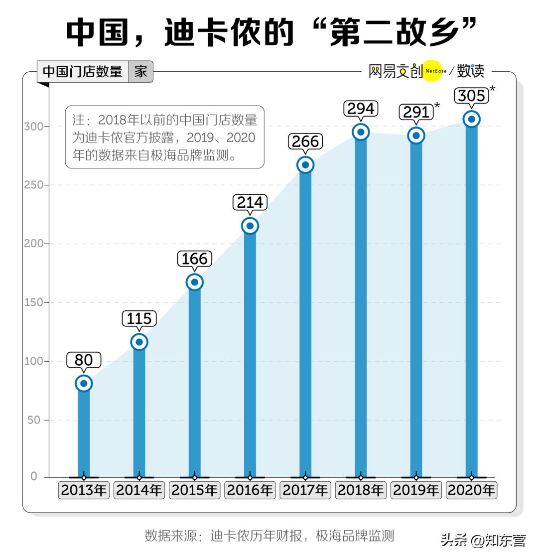 长满快乐男人的迪卡侬,为啥这么便宜