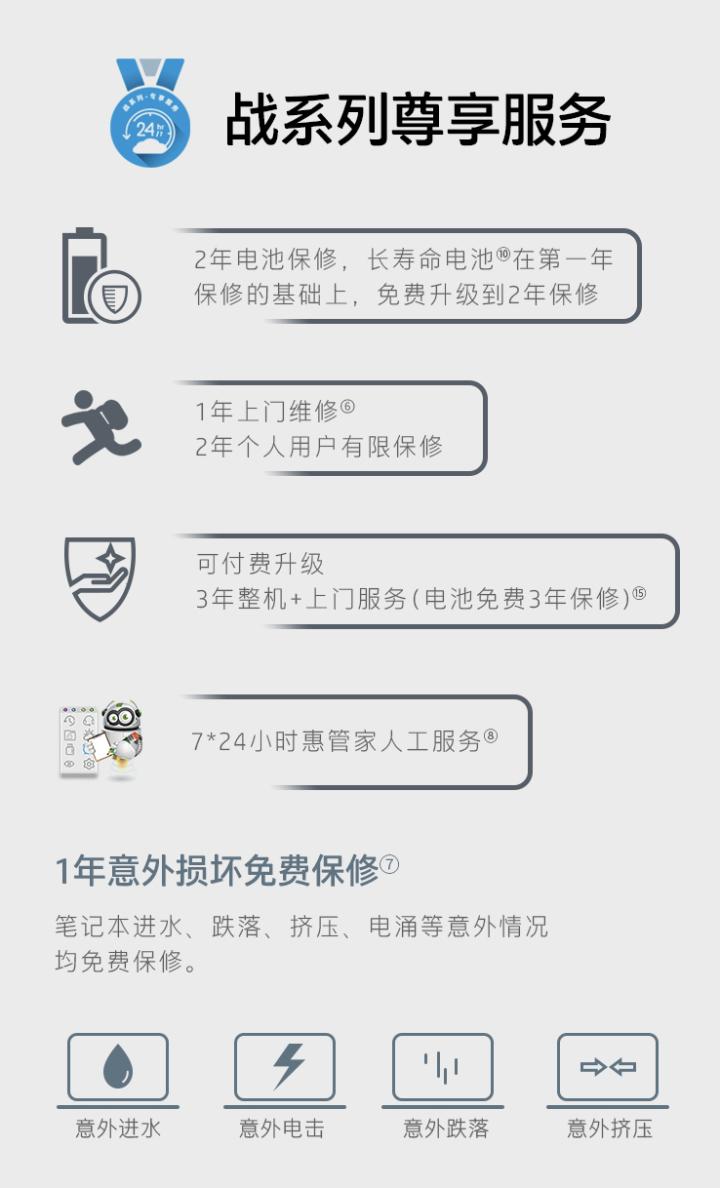 惠普战66五代优缺点,惠普战6615.6锐龙版