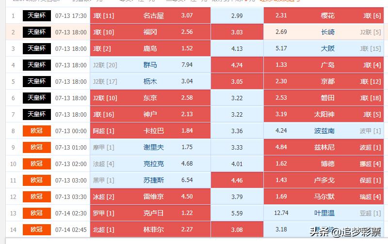 足彩胜负彩第14009期开奖结果分布,体彩胜负彩18176期预测