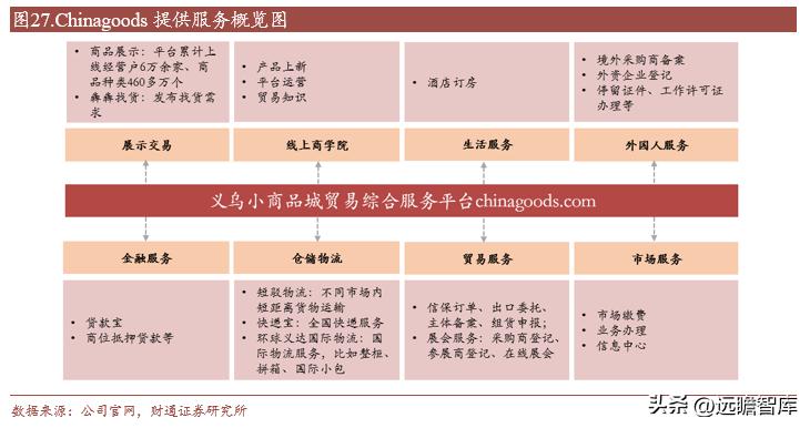 小商品大市场的发展模式,小商品批发城招商新模式