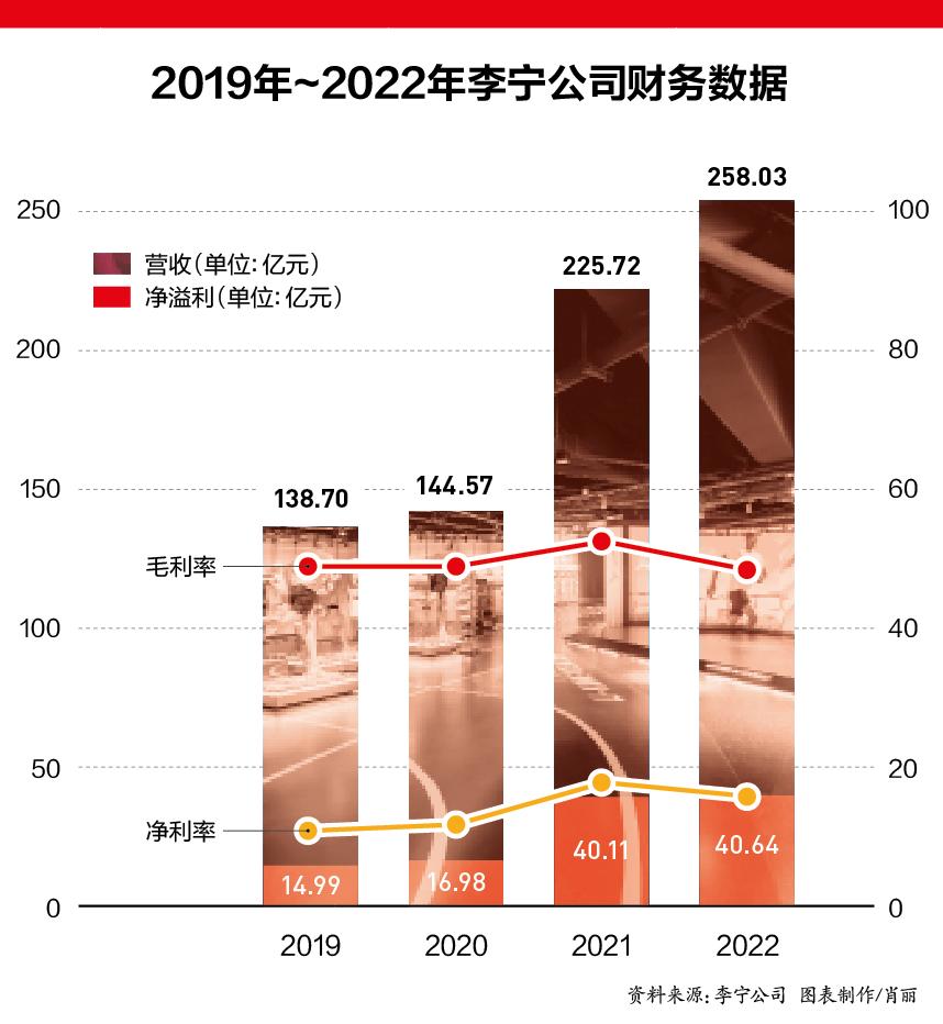 李宁“双打”｜封面故事