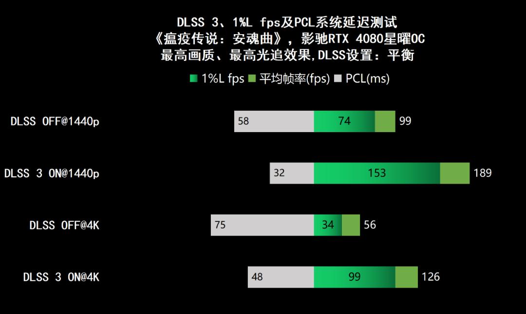 影驰geforcertx4060ti星曜oc,影驰rtx4060星曜oc性能评测