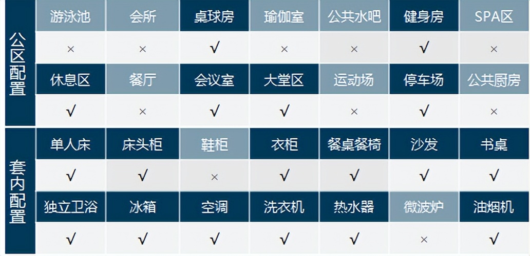 上海地铁2号线附近虹桥租房推荐,虹桥商务广场附近租房价格