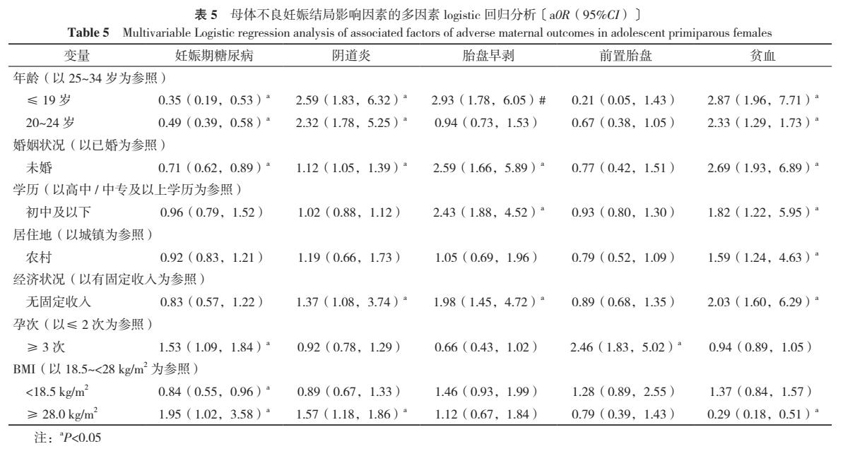 大龄产妇妊娠到底有多危险,早期妊娠会遇到哪些问题