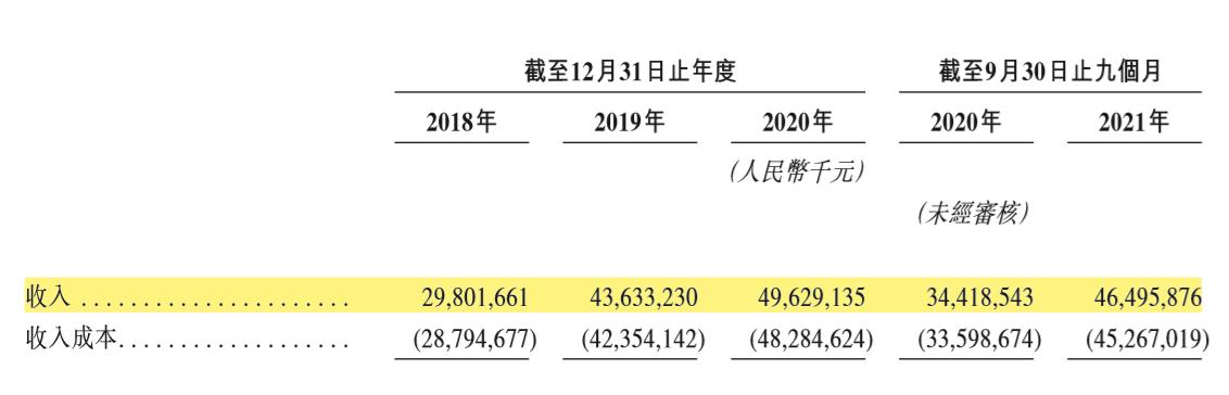 汇通达上市前景,汇通达上市成功没有