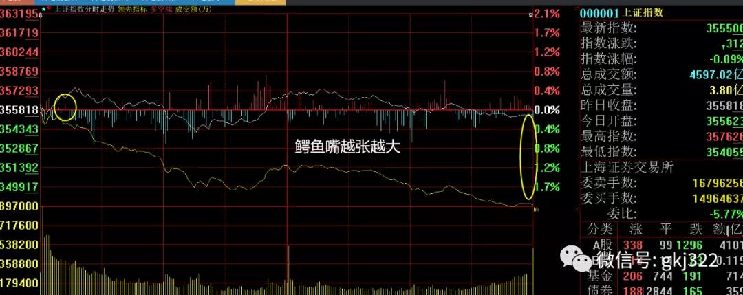 股市暴跌牛市结束了吗,股市早评暴跌反弹