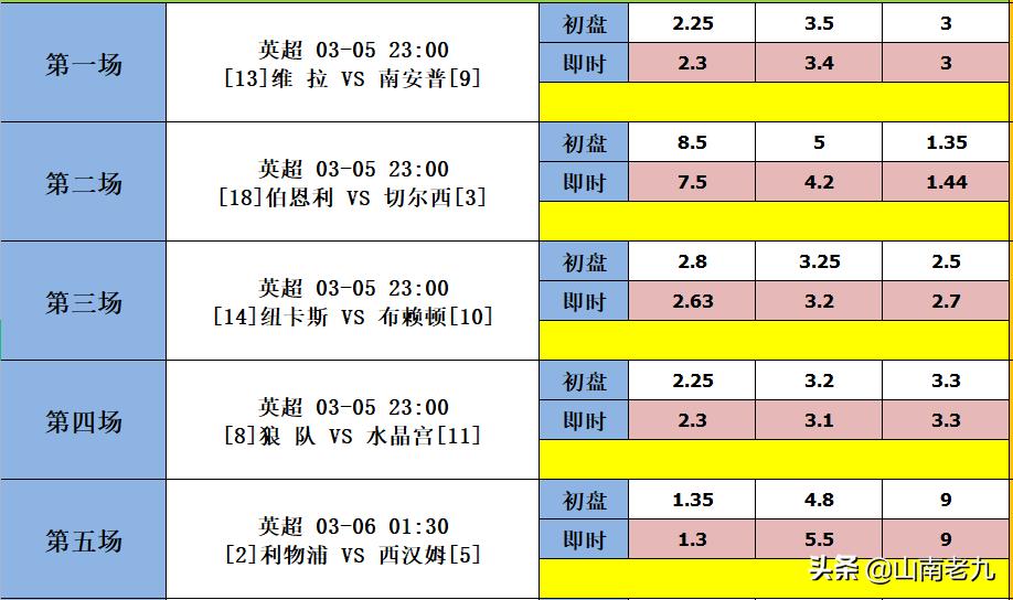 足彩曼城切尔西波胆,足彩22022期胜负彩分析