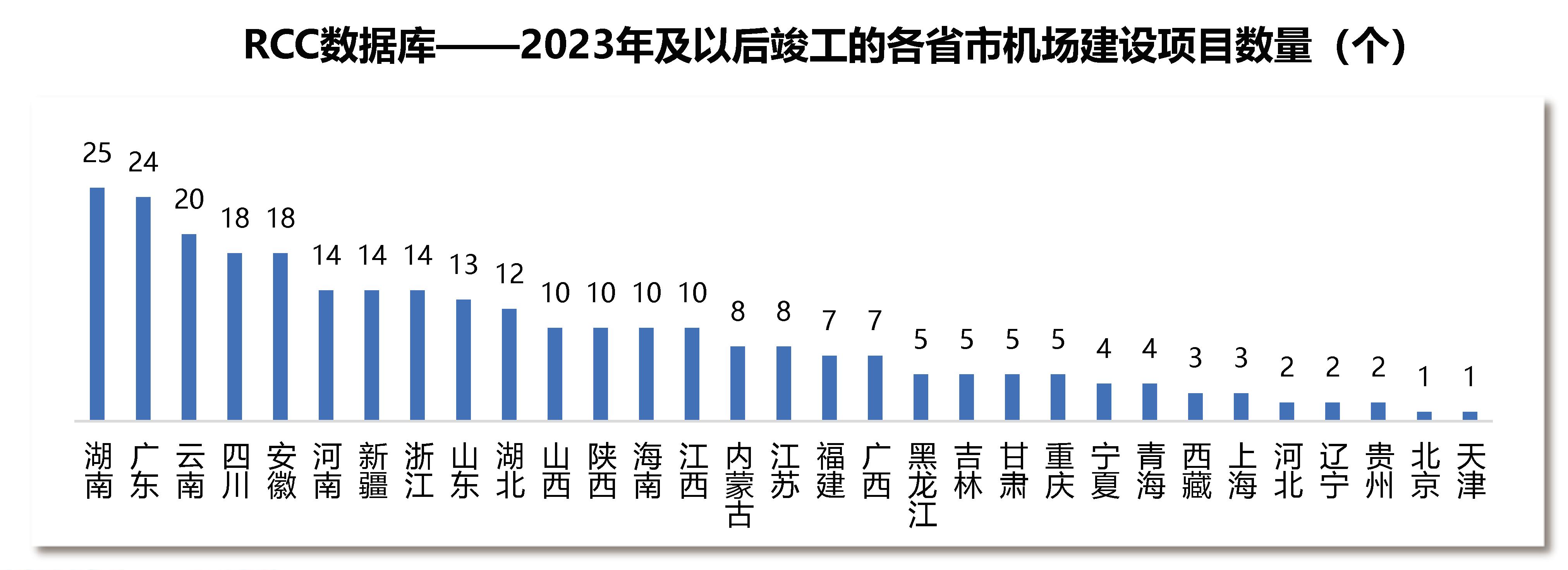 大兴机场临空经济示范区最新消息,大兴国际机场临空经济区战略定位