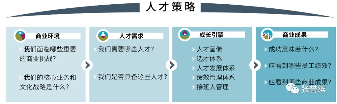 面试表现好符合用人需求,面试进入公司需要具备哪些能力