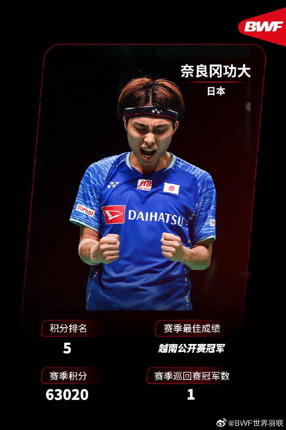 2023羽联世界排名,2022羽联世界排名官网