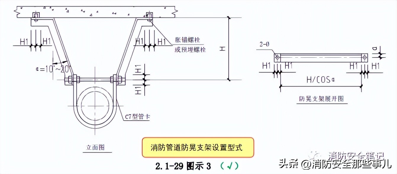 消防系统验收的常见问题,消防验收常见问题图片及解决方法