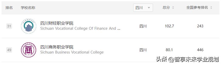 四川全国排名靠前的高职院校,四川公办高职院校排名最新排名榜