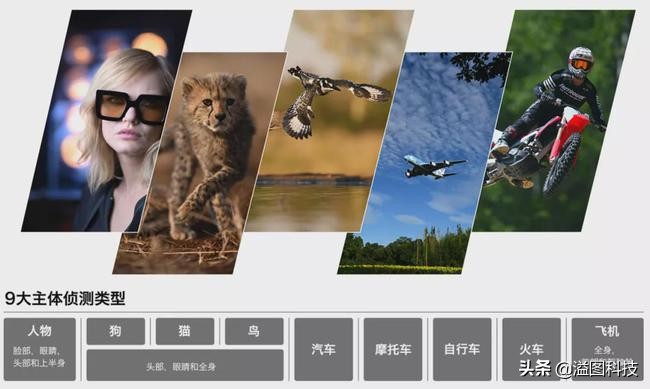 聊聊我为啥买蔚来es6,佳能eosr3价格多少钱
