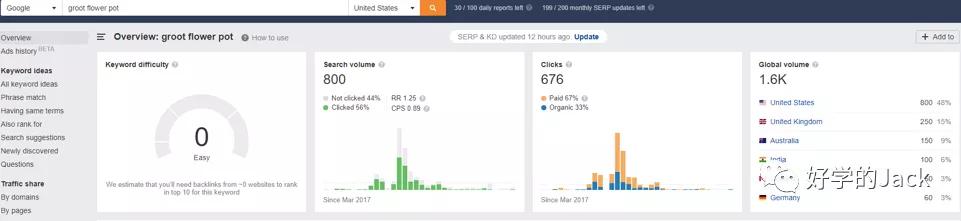 跨境电商选品教程视频讲解全套,跨境电商免费选品技巧论文