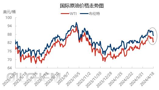 伊以冲突或将加剧分析,美伊局势油价