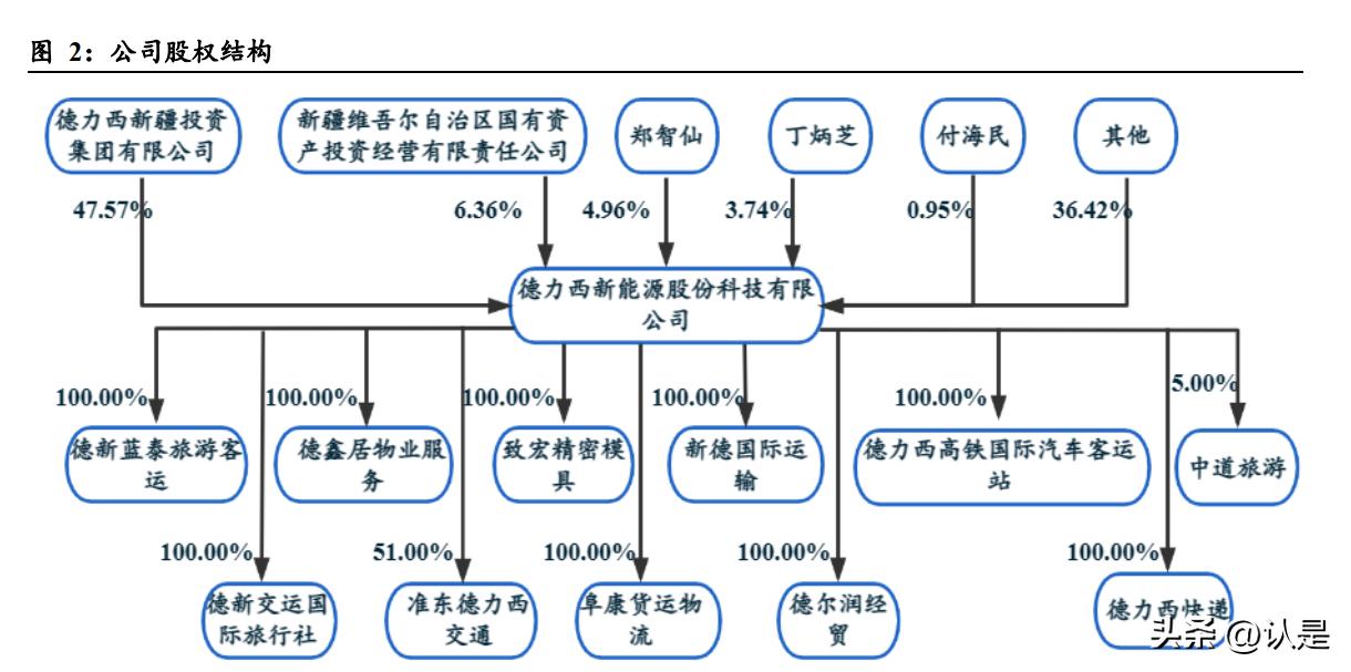 德新科技研报最新,德新科技发展趋势