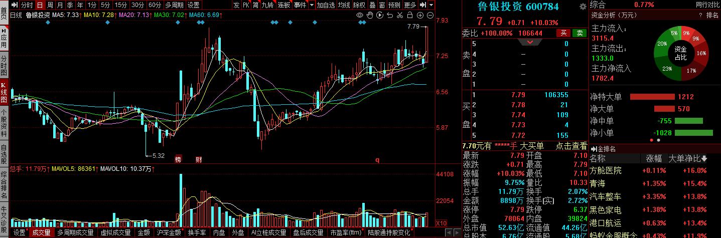 中远海控股票最新点评,中远海控股票最新分析预测