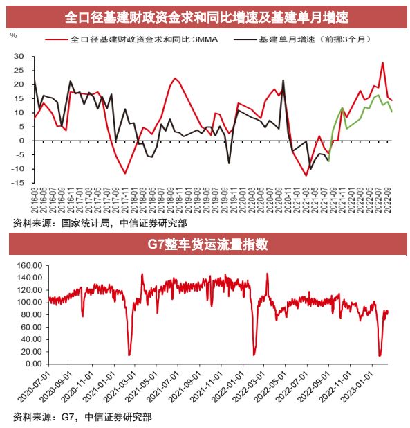 重卡行业机会分析,重卡行业有望走出底部
