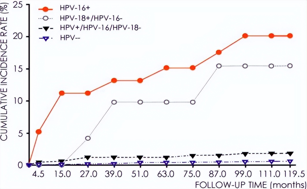 专家精选｜HPV持续感染干预的思考