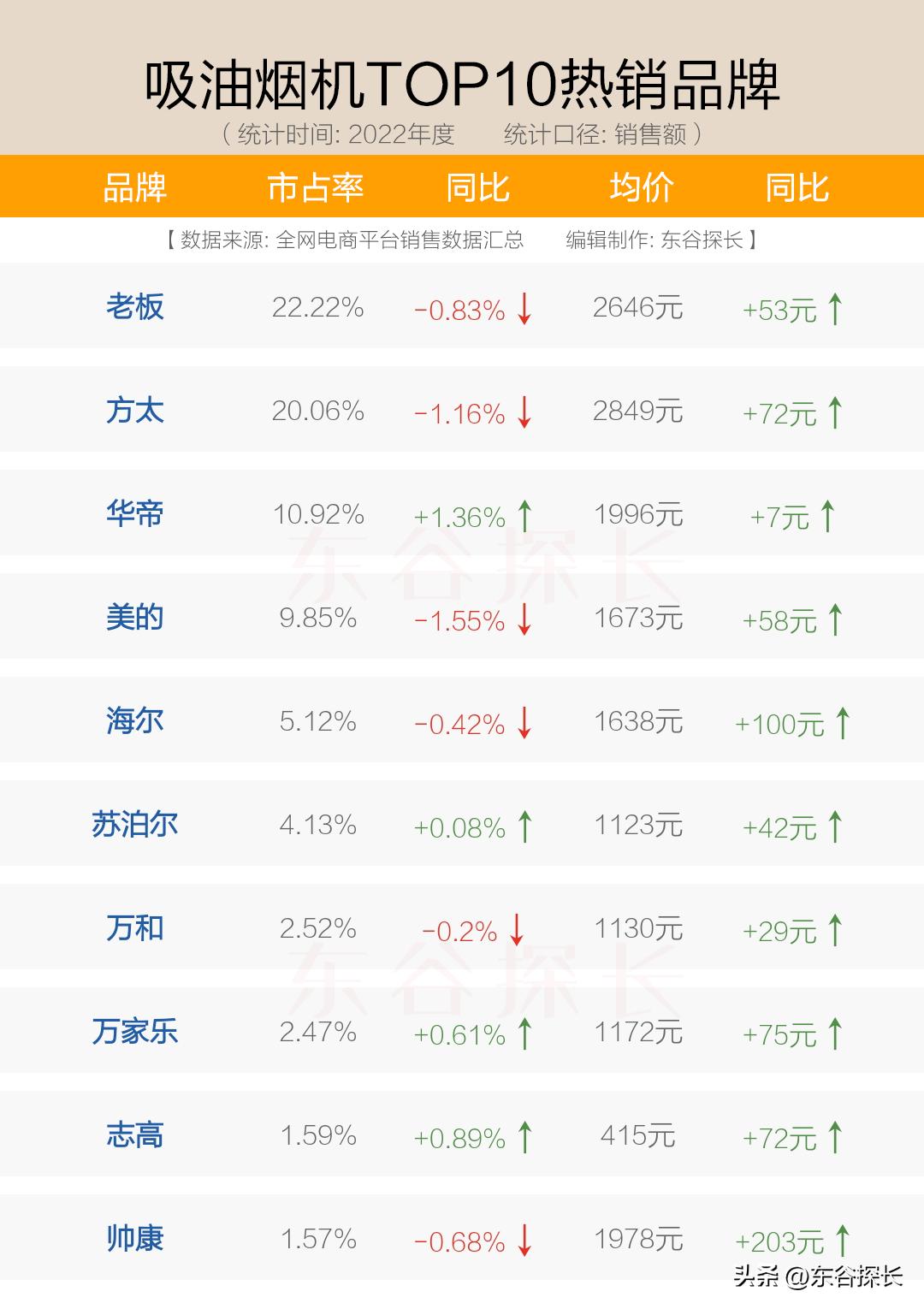 方太油烟机358z5ta与258x1a哪个好,抽油烟机哪个品牌最好最实用方太