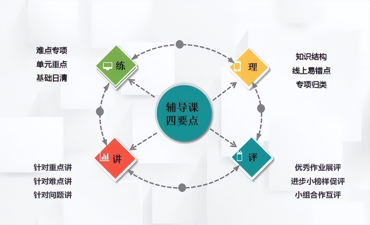快乐“去上学”幸福“小时光”大连市甘井子区实验小学辛博街校区