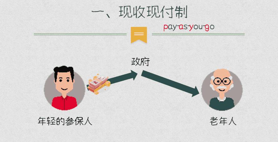 国外养老金政策变迁趋势,智利养老金私营化改革优点