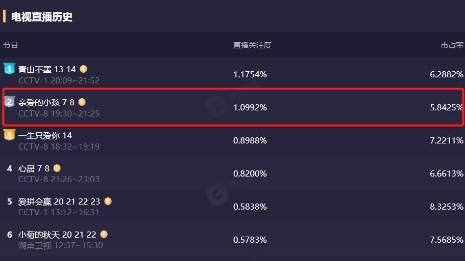 妊娠纹产品排行榜10强,10年妊娠纹产品