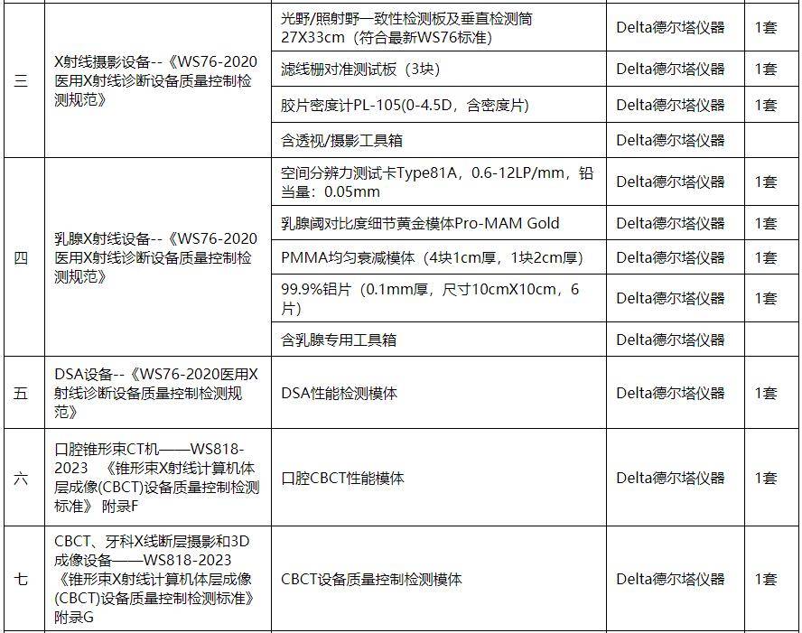 2023年最新医用放射放疗设备质控计量检测仪器配置方案