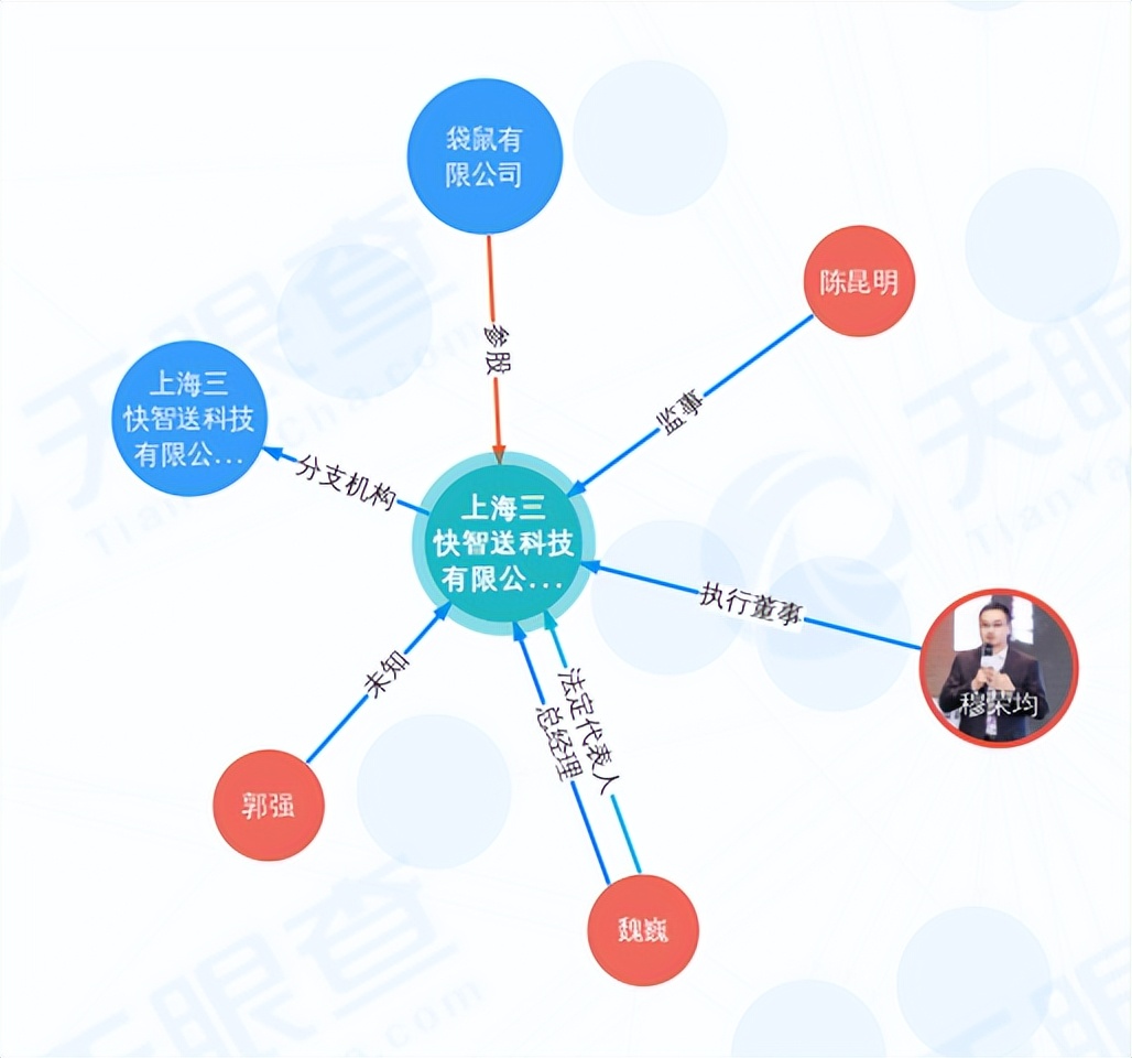 王兴的美团物流梦,美团王兴单车供应链