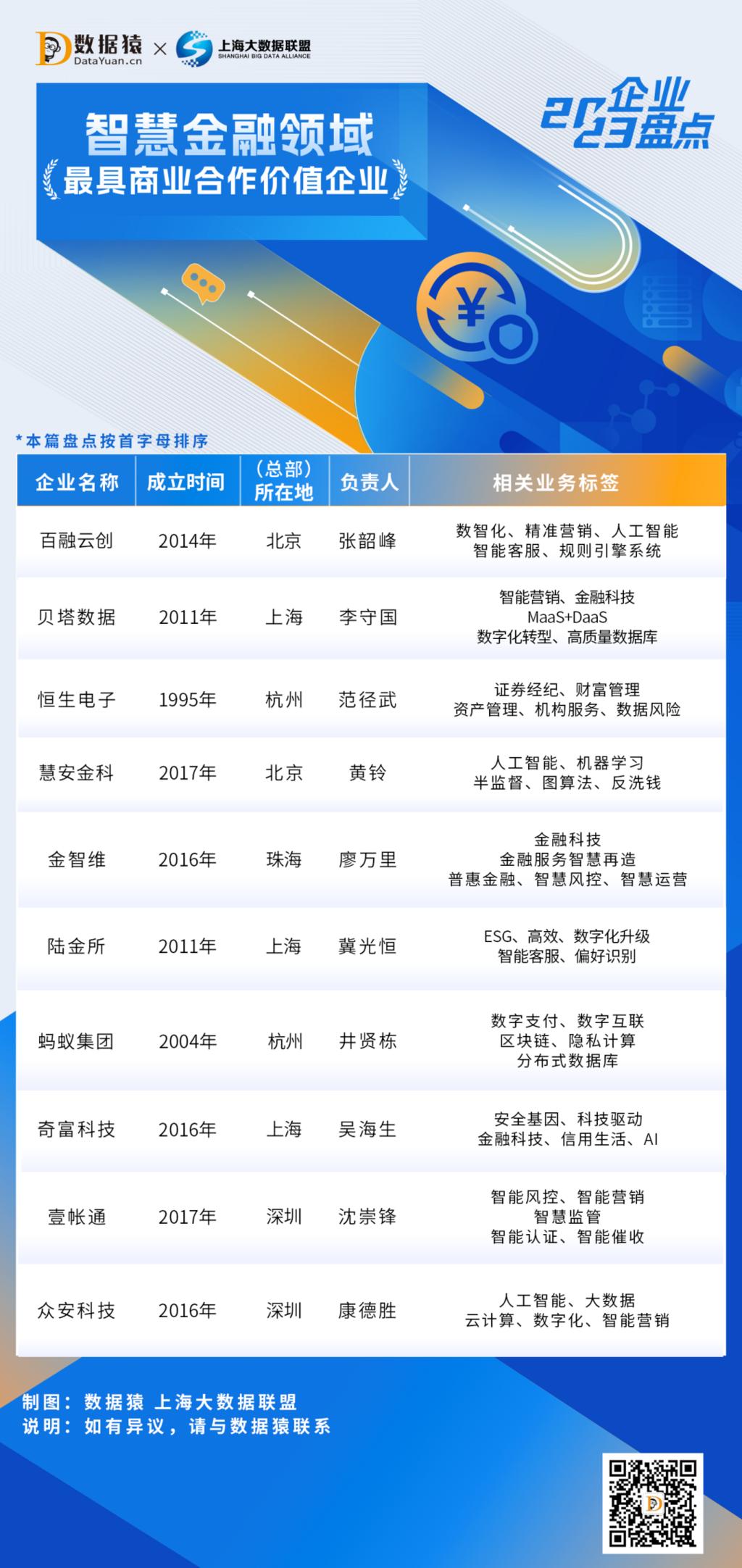 2023年中国金融企业排名,人工智能金融服务企业排行榜