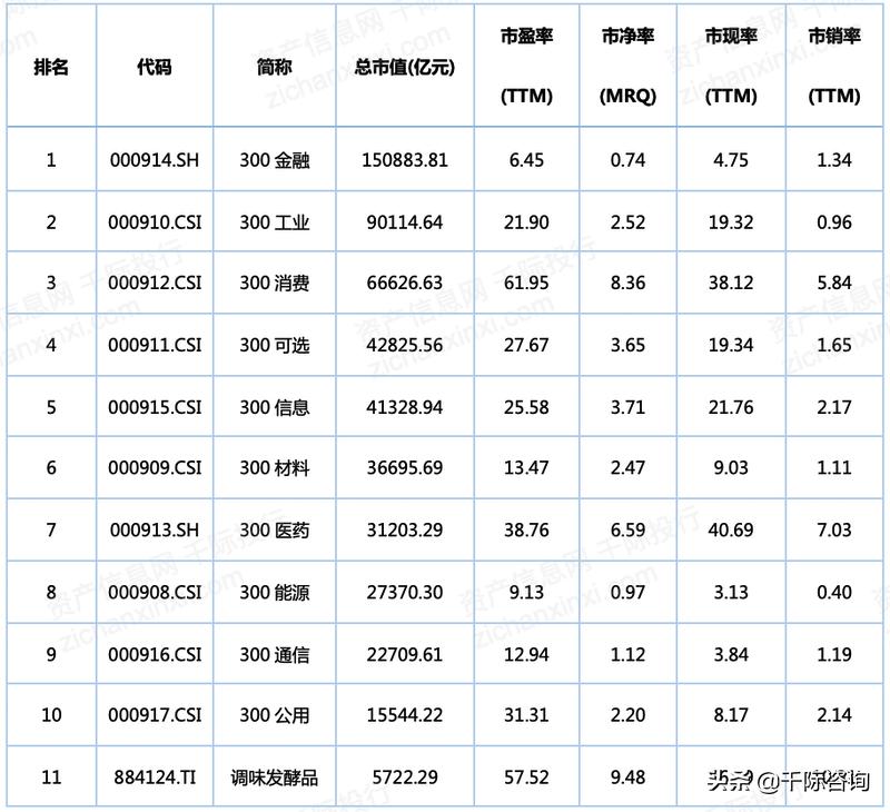 调味品生产线可行性研究报告,2020调味品行业发展阶段